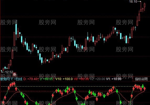 同花顺KDJ追踪指标公式