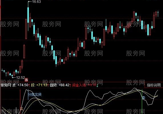 同花顺资筹进出指标公式