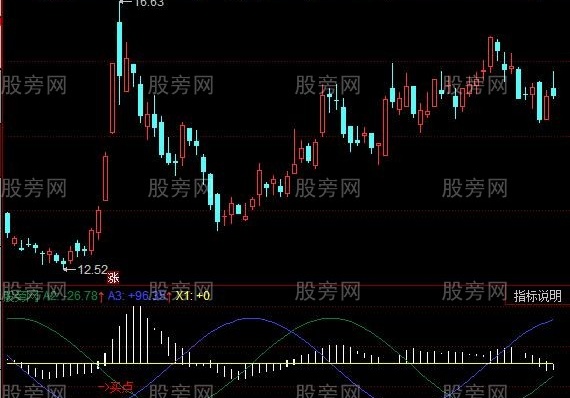 同花顺江恩周期指标公式