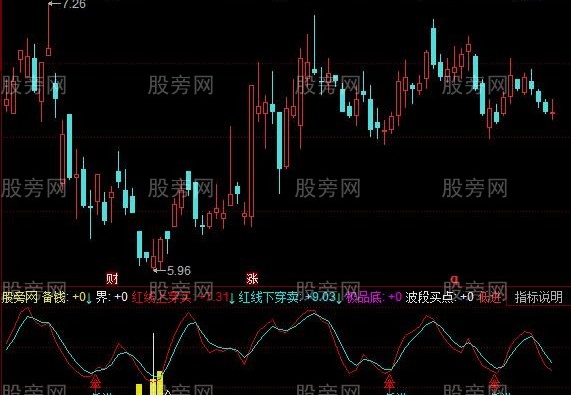 同花顺散户救星指标公式