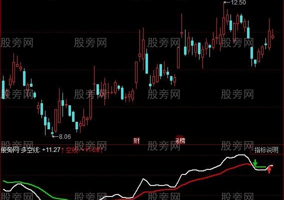 同花顺低吸成金指标公式