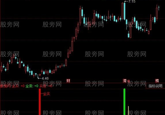 同花顺全买指标公式
