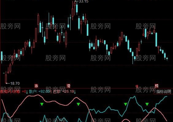 同花顺洞悉主力指标公式