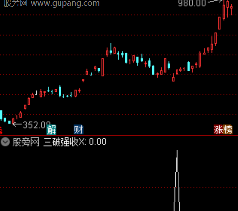 通达信三破强收选股指标公式