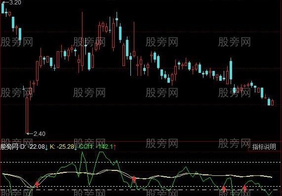 同花顺超级买指标公式