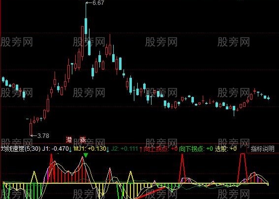 同花顺盘龙抄底指标公式