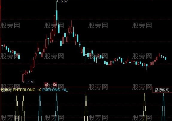 同花顺KDJ专家指标公式