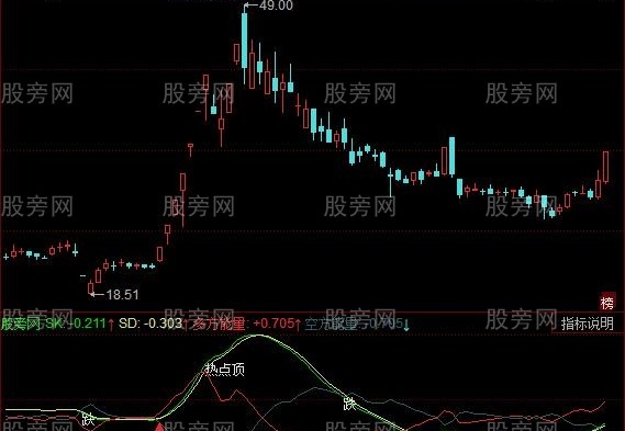 同花顺波浪飞天指标公式