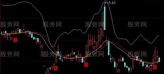同花顺金叉SAR主图指标公式