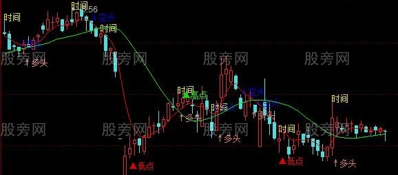 同花顺量化BS主图指标公式