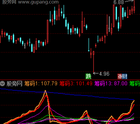 通达信庄见筹指标公式
