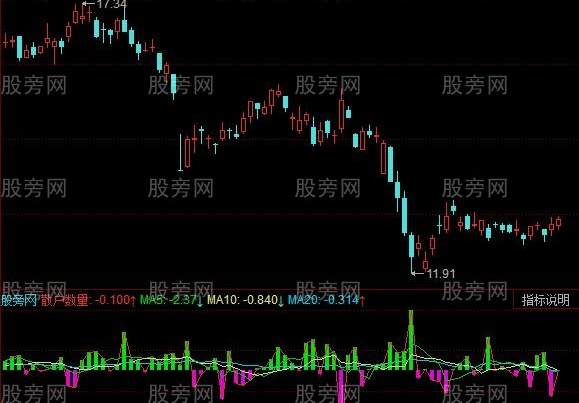 同花顺资金战法指标公式