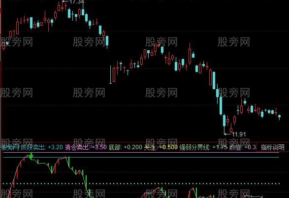 同花顺完全抄底指标公式