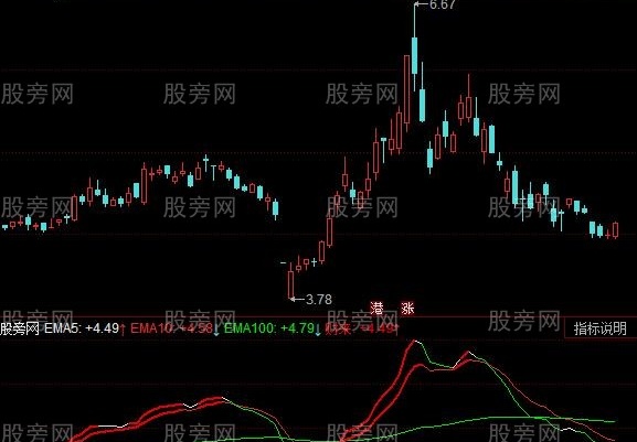 同花顺财神爷爷指标公式
