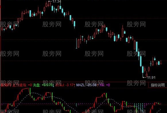 同花顺连续波段指标公式