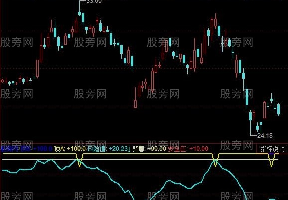 同花顺进货姿势指标公式