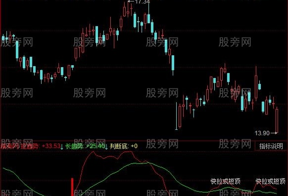 同花顺抄底工具指标公式