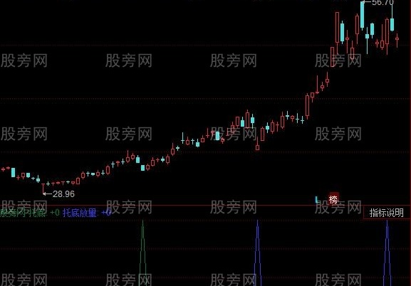 同花顺低吸买点指标公式