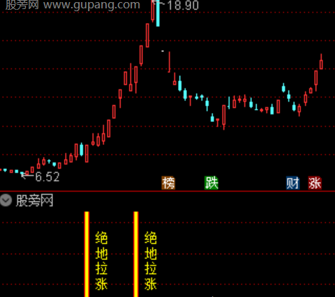 通达信绝地拉涨指标公式