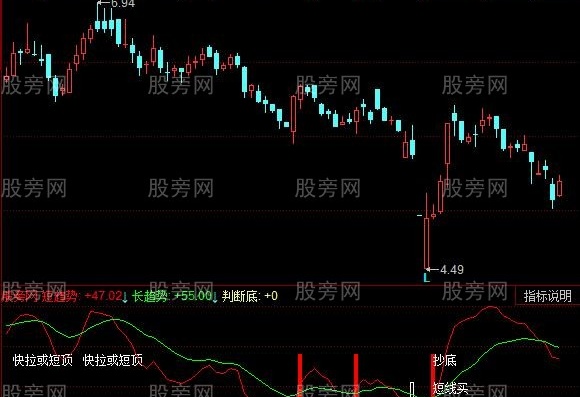 同花顺底部观察指标公式
