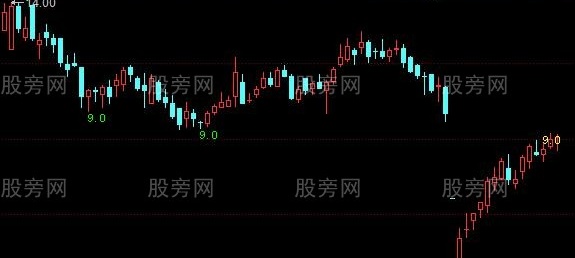 同花顺九转提示主图指标公式