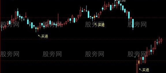 同花顺预测买点主图指标公式