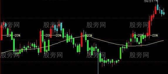 同花顺多头操盘主图指标公式