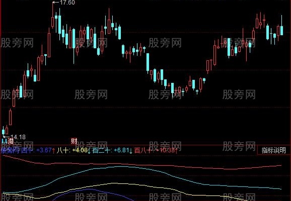 同花顺标准差指标公式