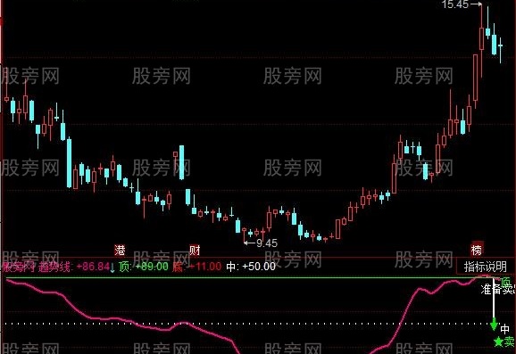 同花顺时间筹码分布指标公式