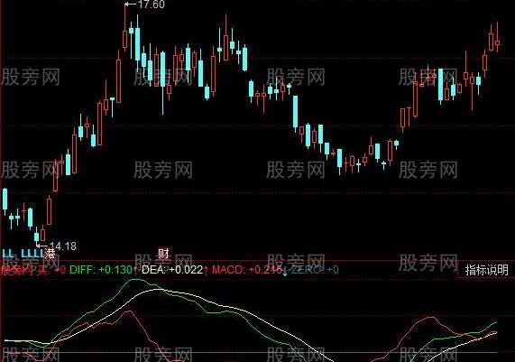 同花顺平滑平衡指标公式