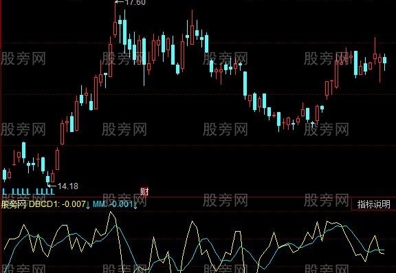同花顺发现十倍指标公式