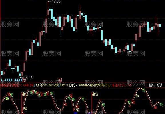 同花顺抄底不套指标公式