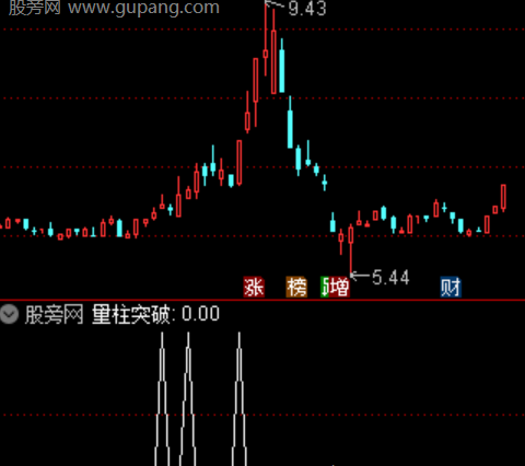 通达信量柱突破选股指标公式