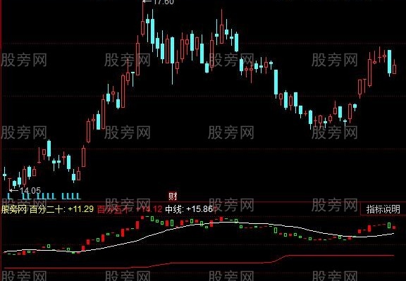 同花顺透视庄家指标公式