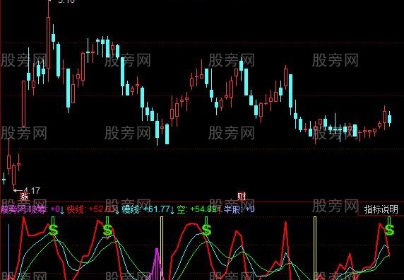 同花顺咔嚓主力指标公式