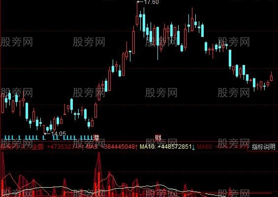同花顺大买分布指标公式