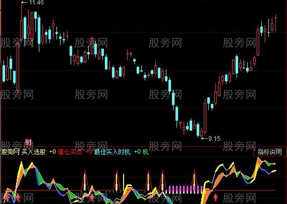 同花顺料涨如神指标公式