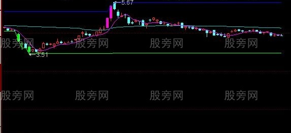 同花顺筹码价格线主图指标公式
