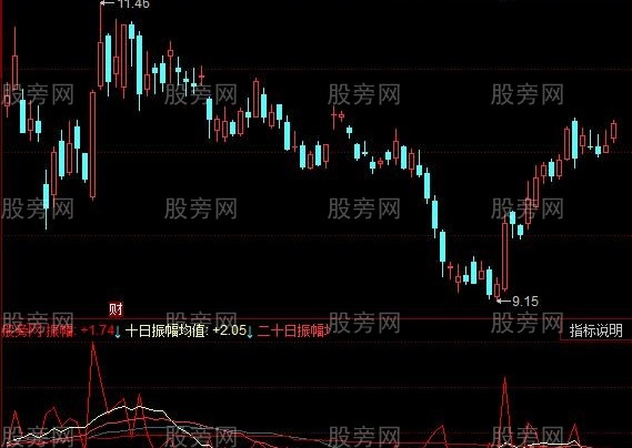 同花顺阶段平均振幅指标公式