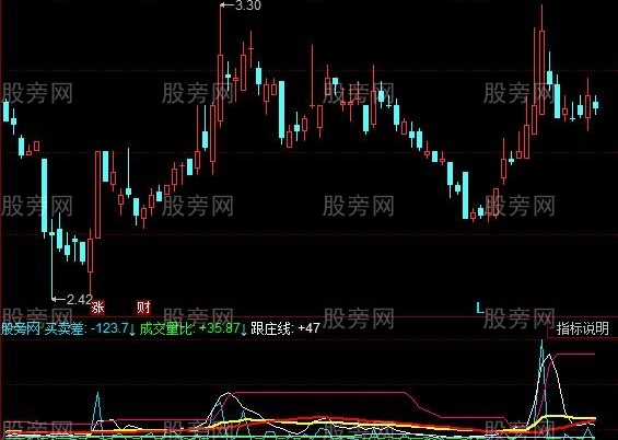同花顺寻庄动因指标公式
