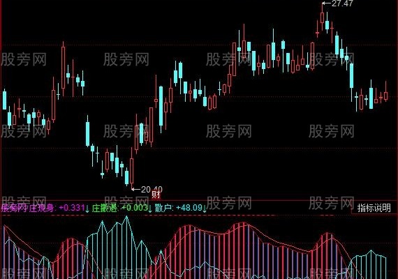同花顺抄底拉升指标公式