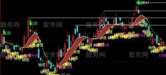同花顺九道轮回主图指标公式