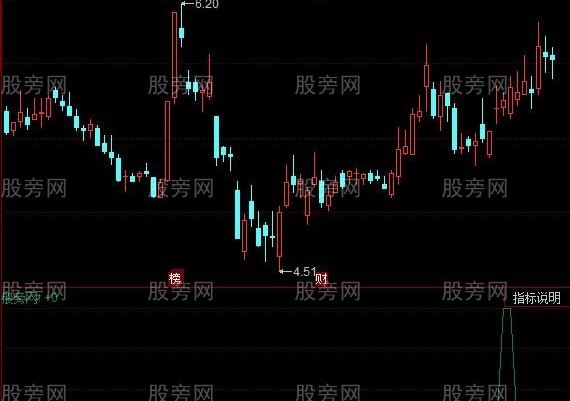 同花顺流畅上涨指标公式