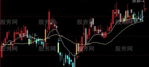 同花顺一眼道破主图指标公式