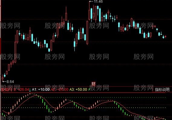 同花顺阴阳太极指标公式