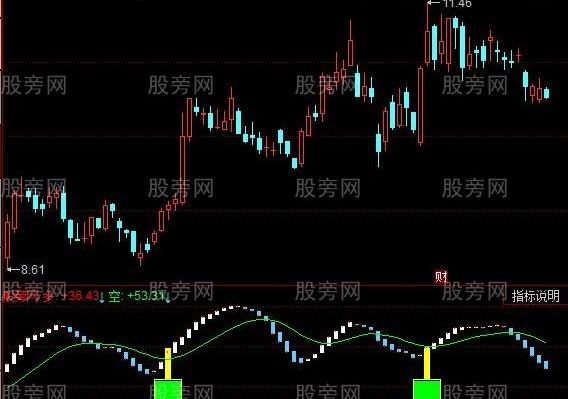 同花顺三碗不过岗指标公式