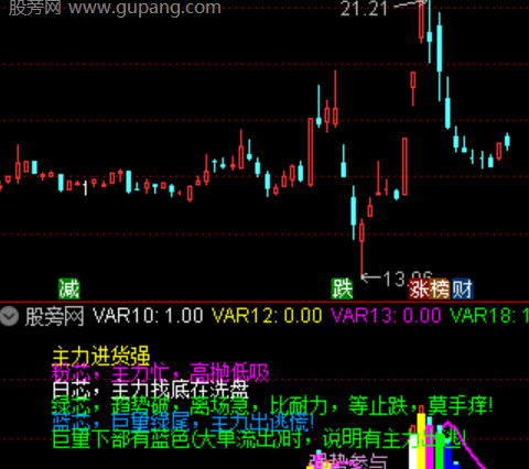 通达信主力成交量能指标公式