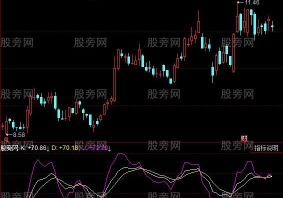 同花顺跟庄KDJ指标公式