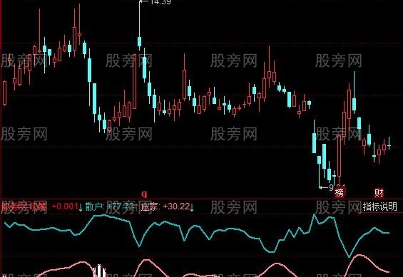 同花顺新跟庄指标公式