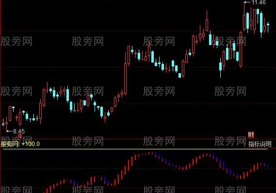 同花顺蓝色波涛指标公式